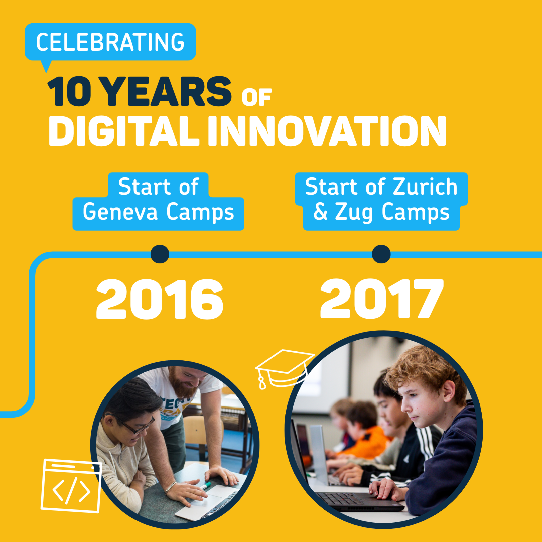 Meta Carousel Timeline - Camps and Partnerships - Slide 2