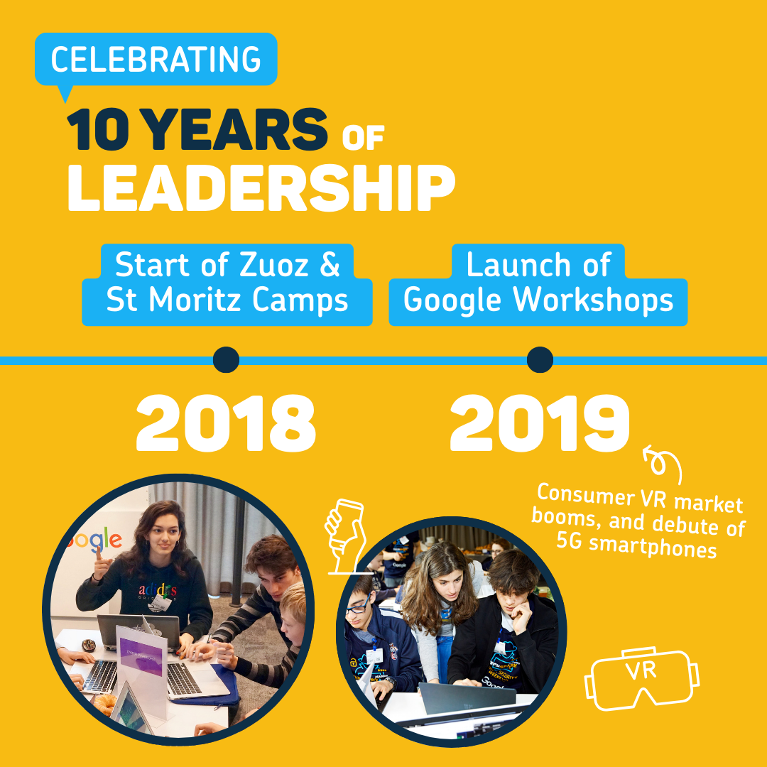 Meta Carousel Timeline - Camps and Partnerships - Slide 3