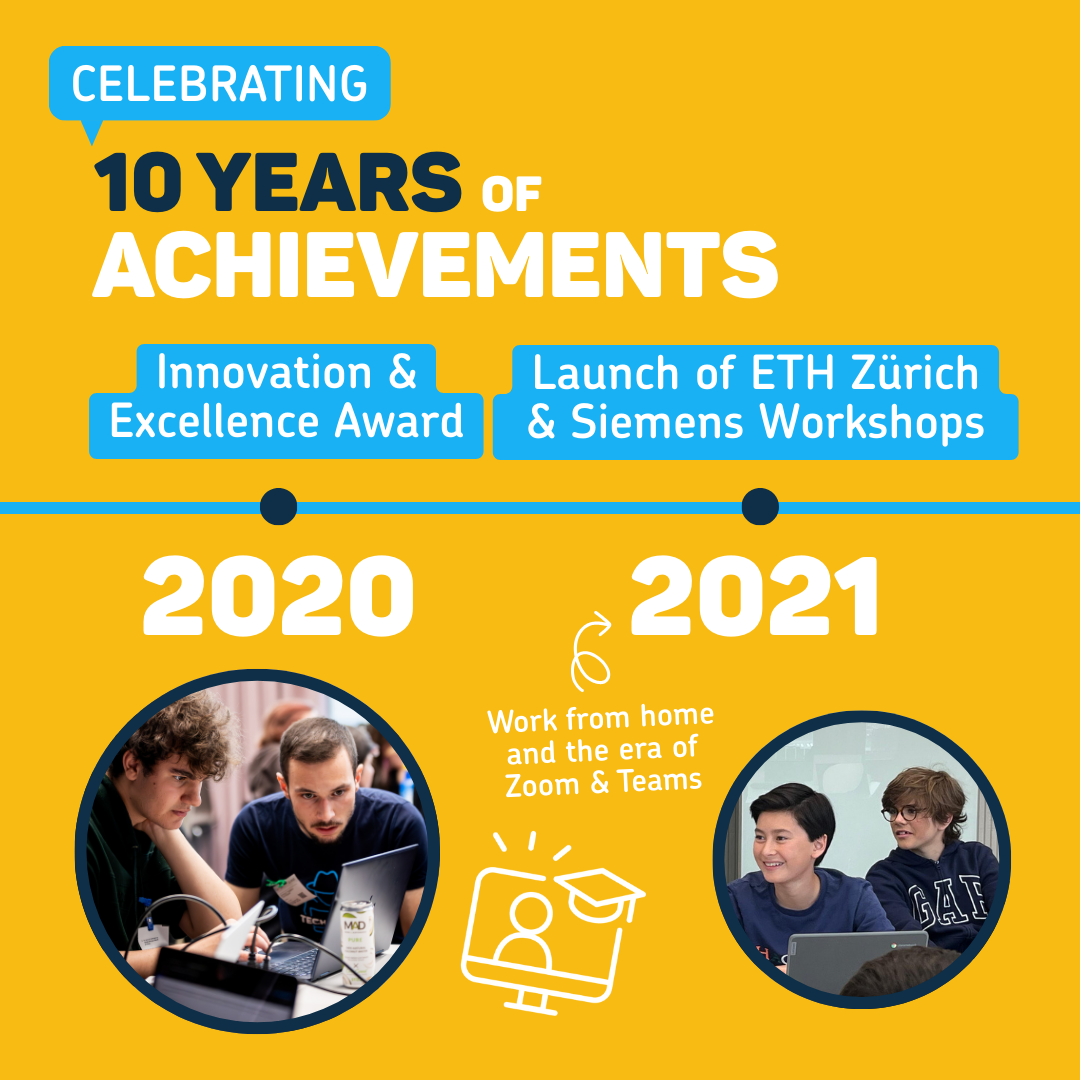 Meta Carousel Timeline - Camps and Partnerships - Slide 4