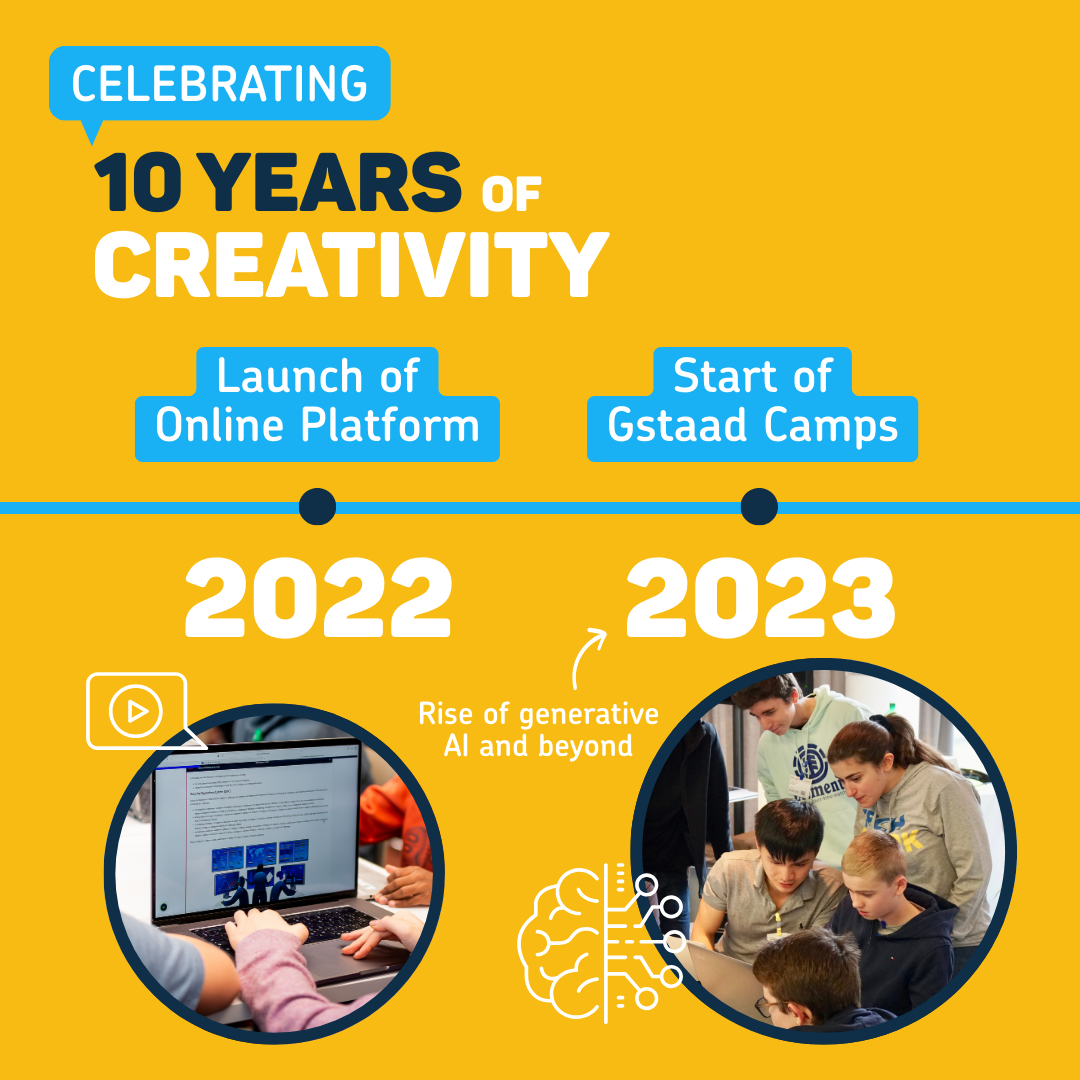 Meta Carousel Timeline - Camps and Partnerships - Slide 5
